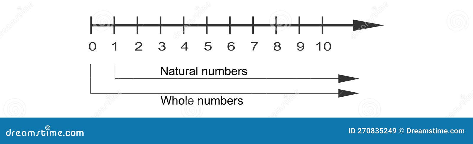 Notação Matemática Abstrata E Números Matemáticos Contêm a Palavra De Volta  à Escola Um Conceito Para a Abertura Do Novo Ilustração Stock - Ilustração  de classroom, texto: 219820164