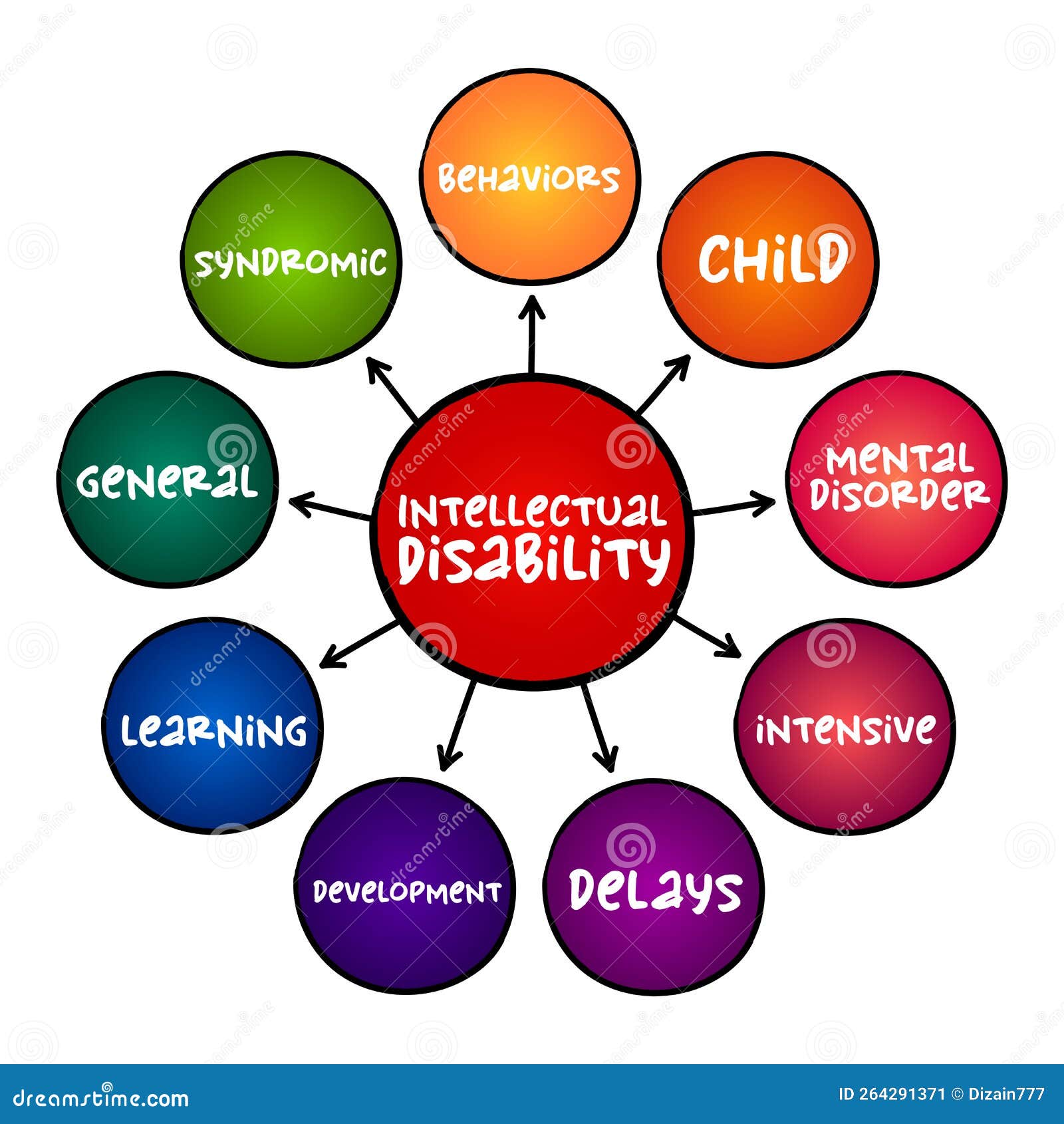 Intellectual Disability Generalized Neurodevelopmental Disorder Mind intellectual-disability-generalized-neurodevelopmental-disorder-mind