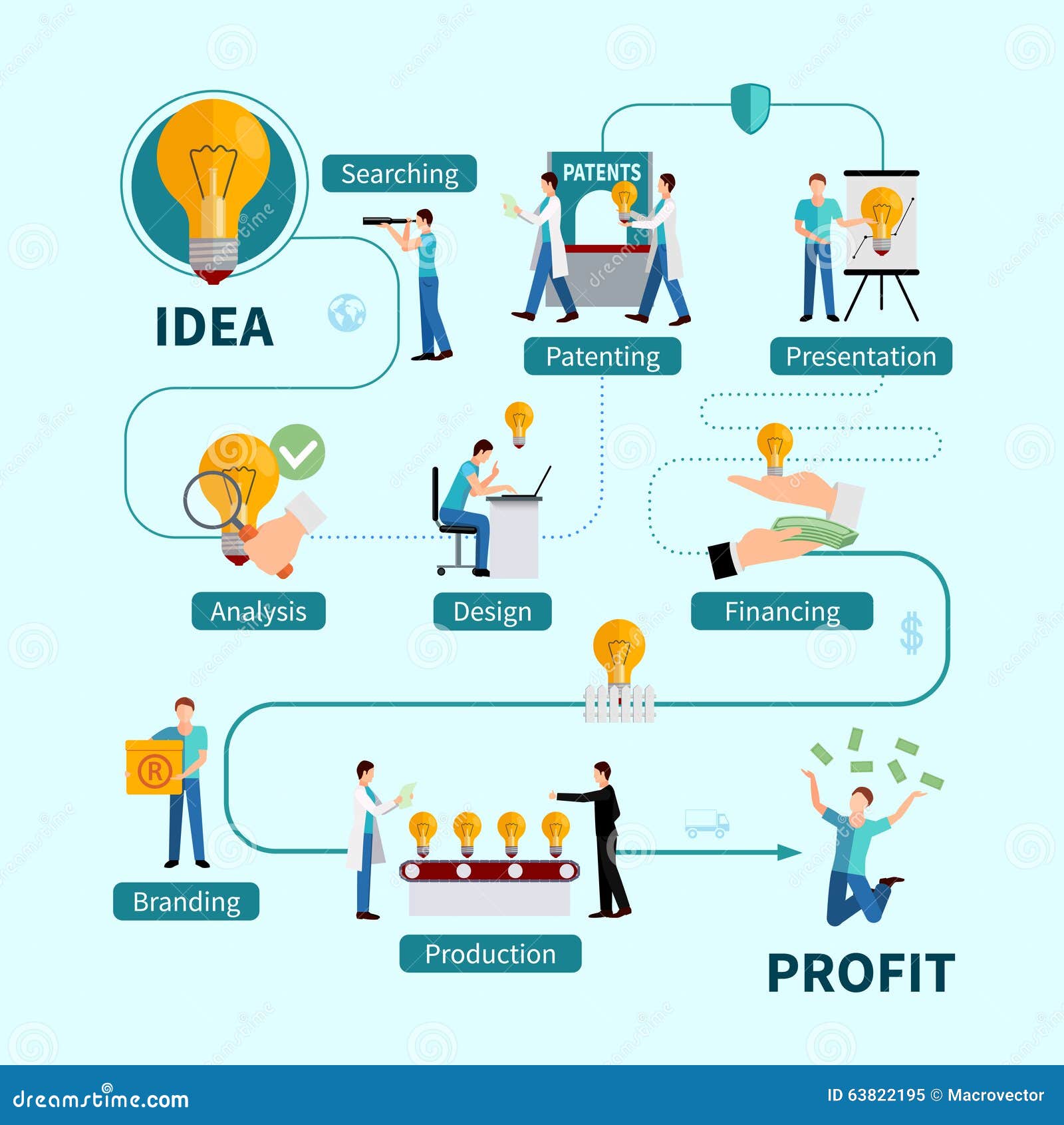 best design flowchart Illustration Protection Copyright Flat Vector Design best design flowchart Illustration Protection Copyright Flat Vector Design