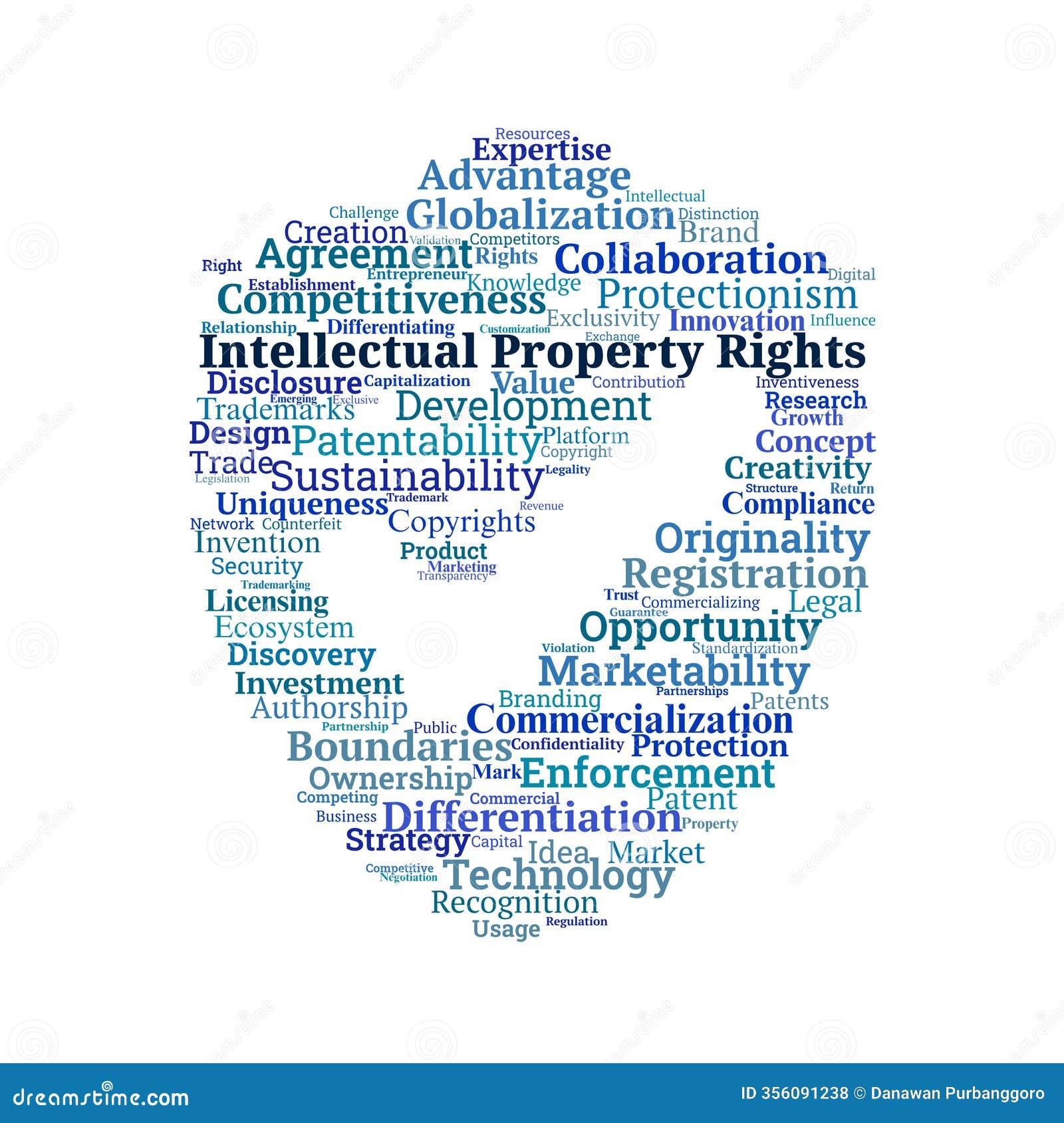 intellectual property rights word cloud