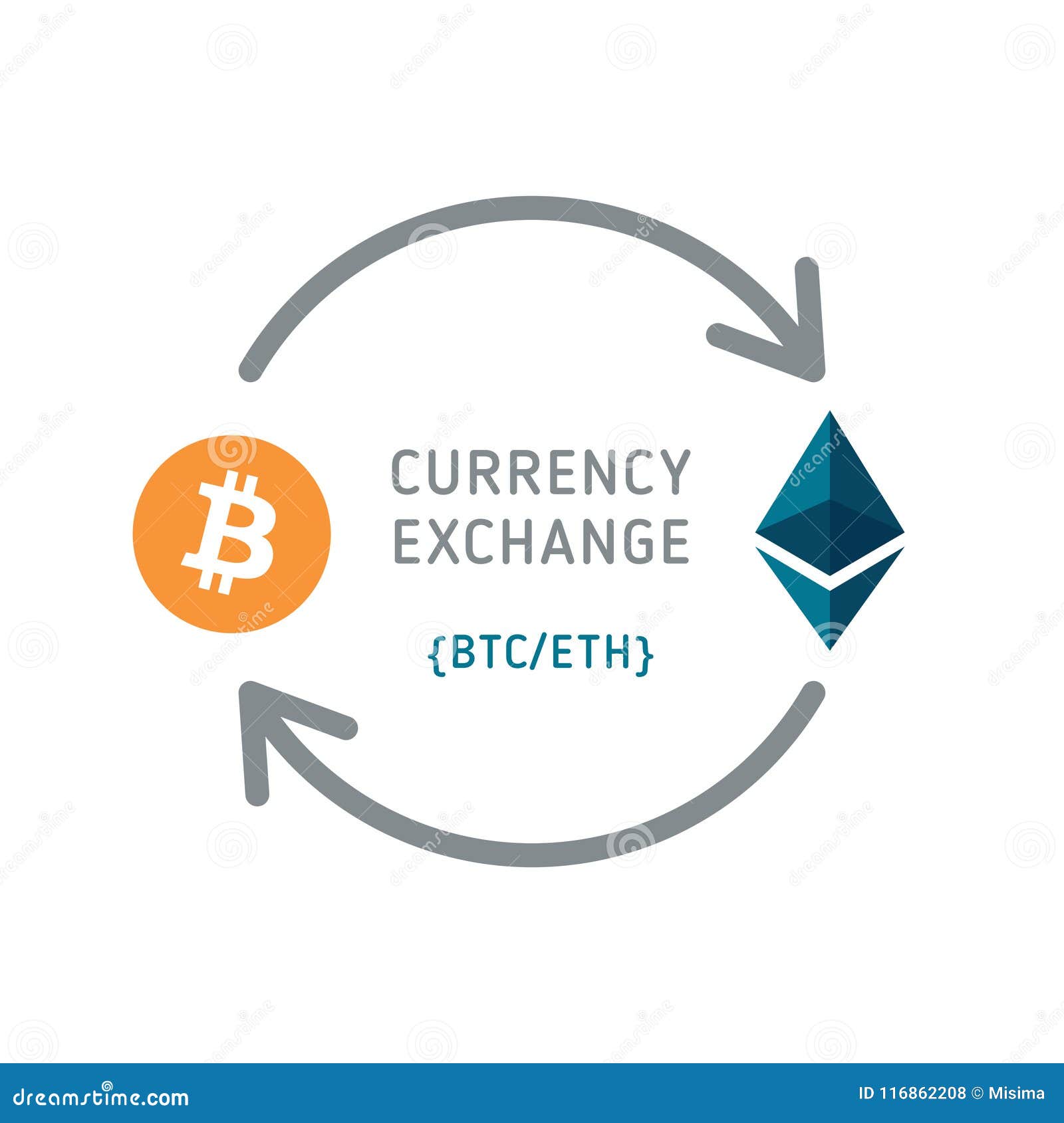 Intercambio De Moneda De Bitcoin Y Del Ethereum Foto de archivo editorial -  Ilustración de banca, plano: 116862208