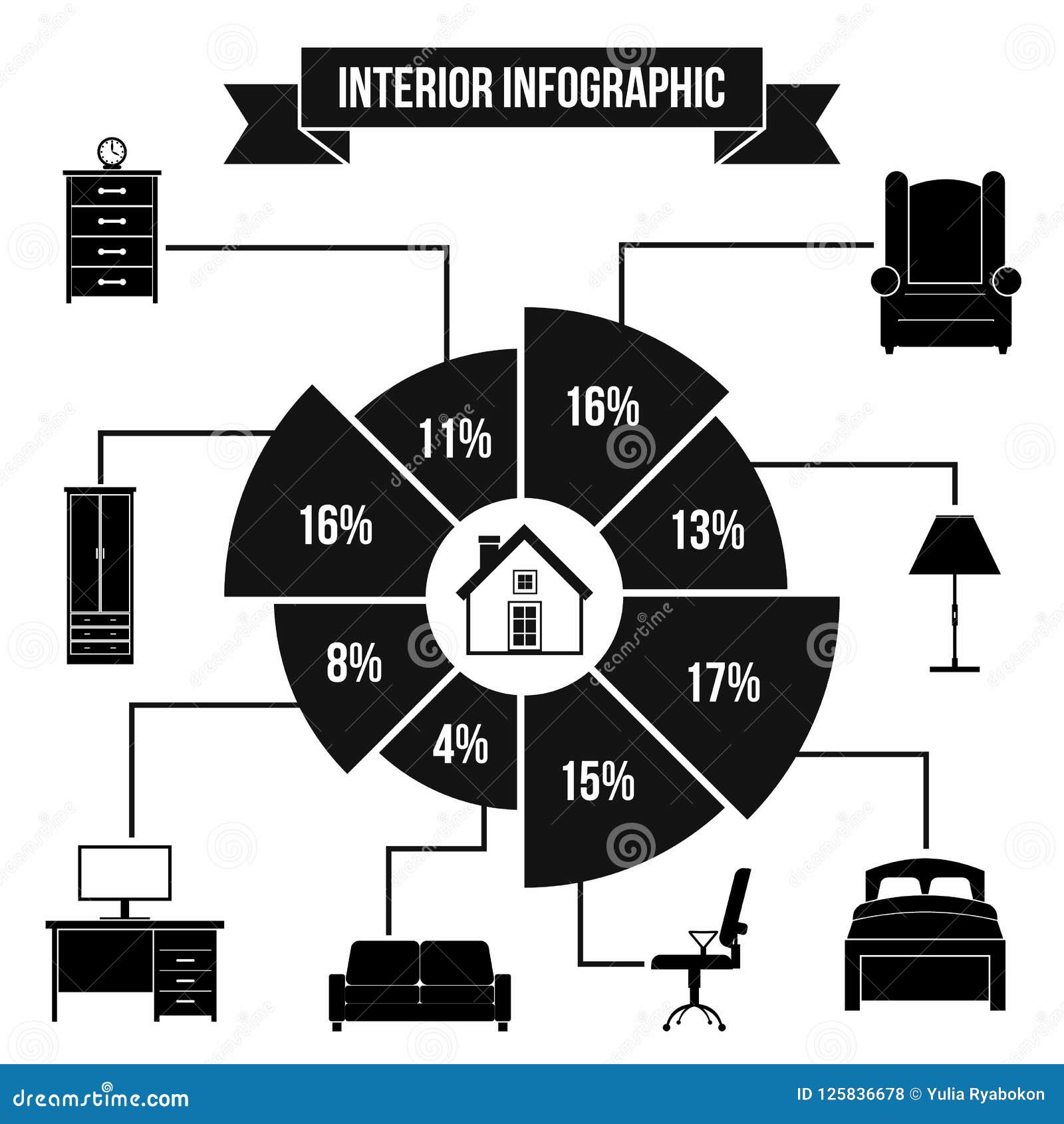 interior design infographic interior design infographic