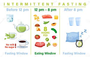 Fasting Diet