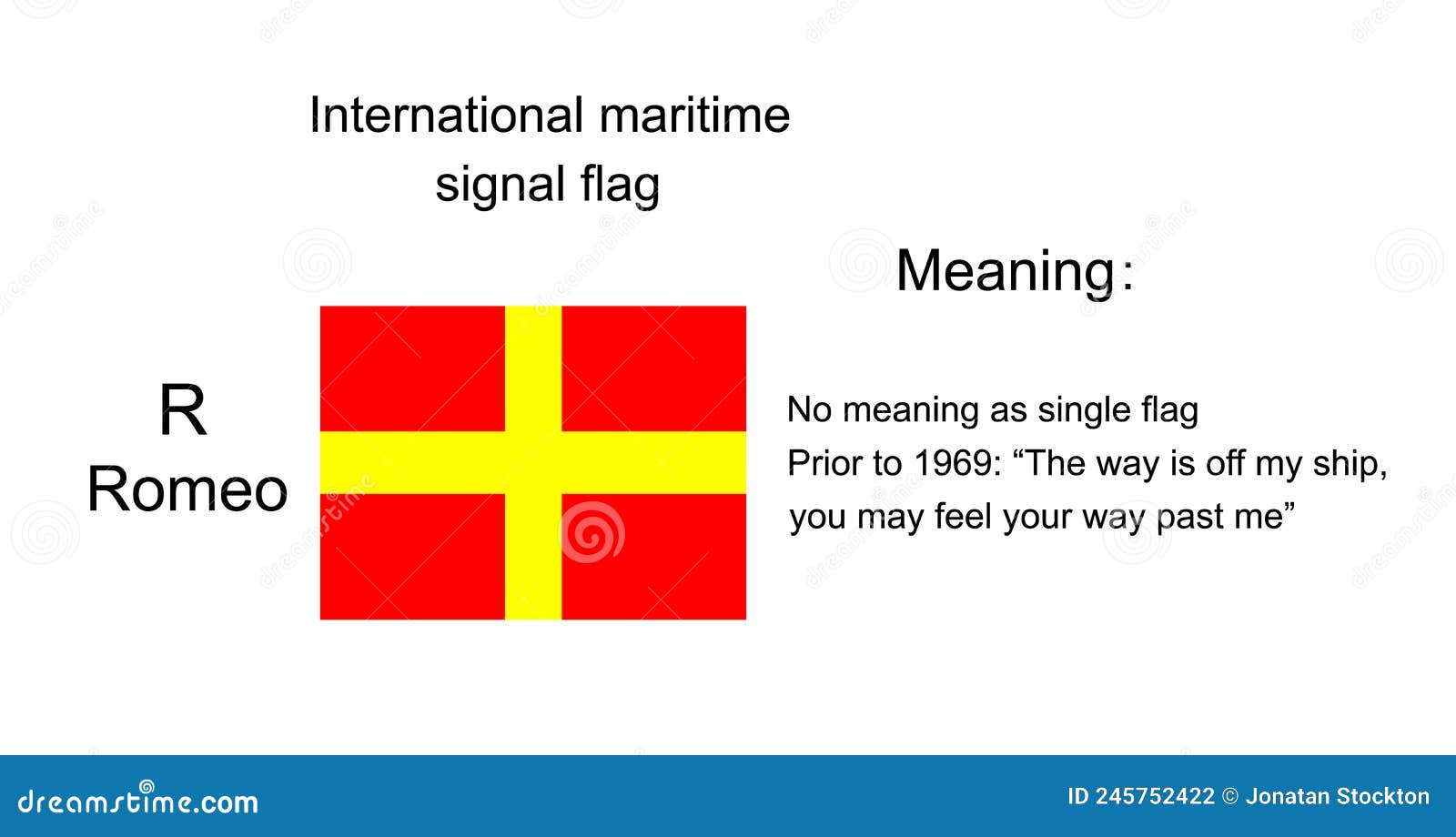 International Maritime Signal Flag Romeo Vector Illustration