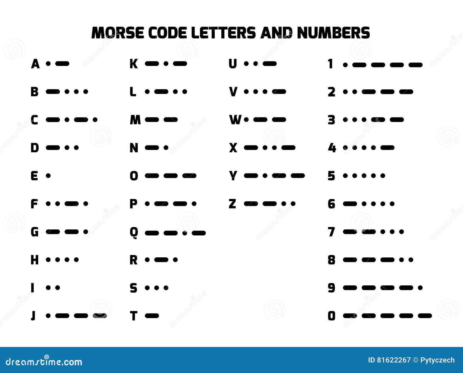 phonetic military m Alphabet Stock Morse With Code International Numbers phonetic military m Alphabet Stock Morse With Code International Numbers