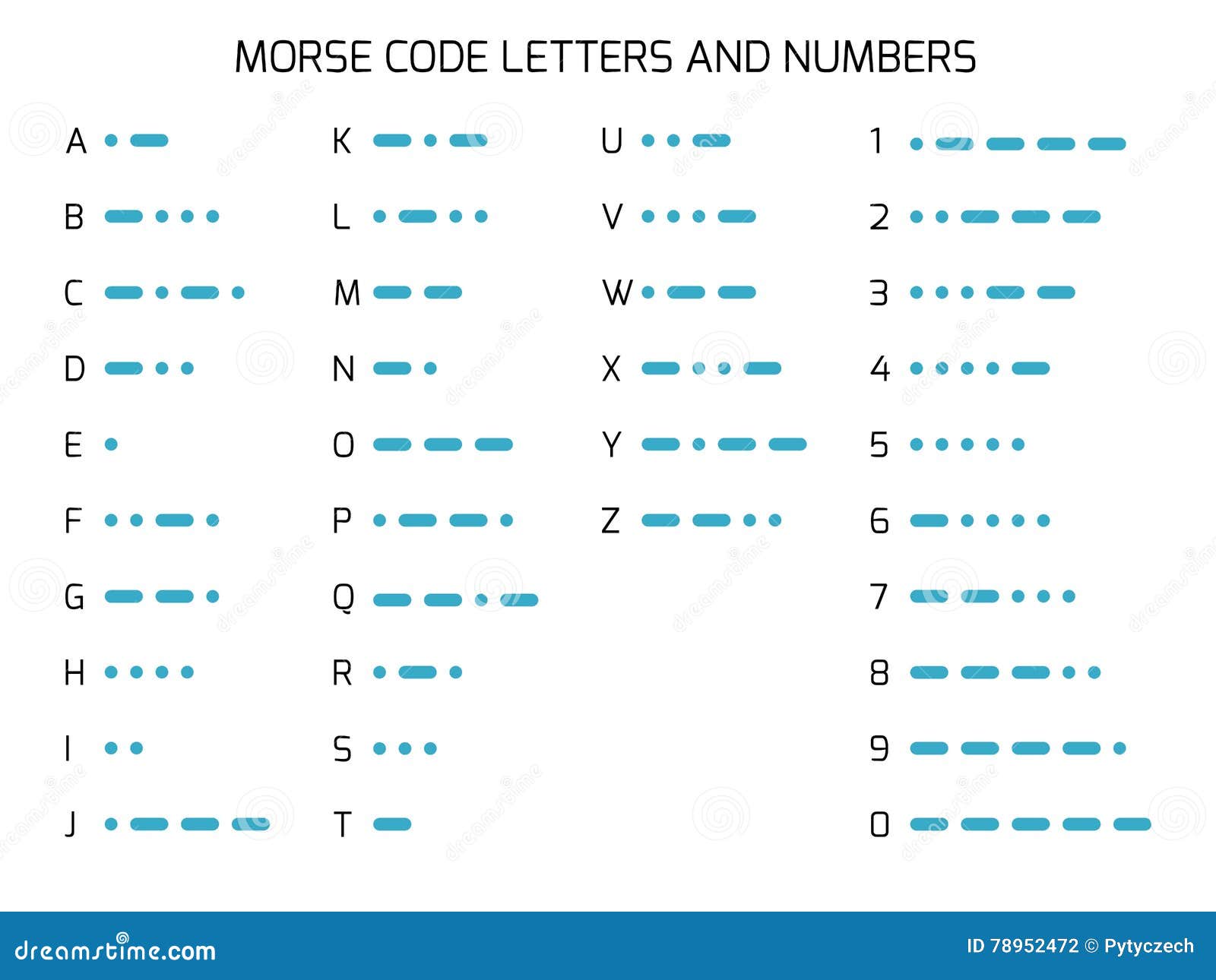 S.o.s codigo morse