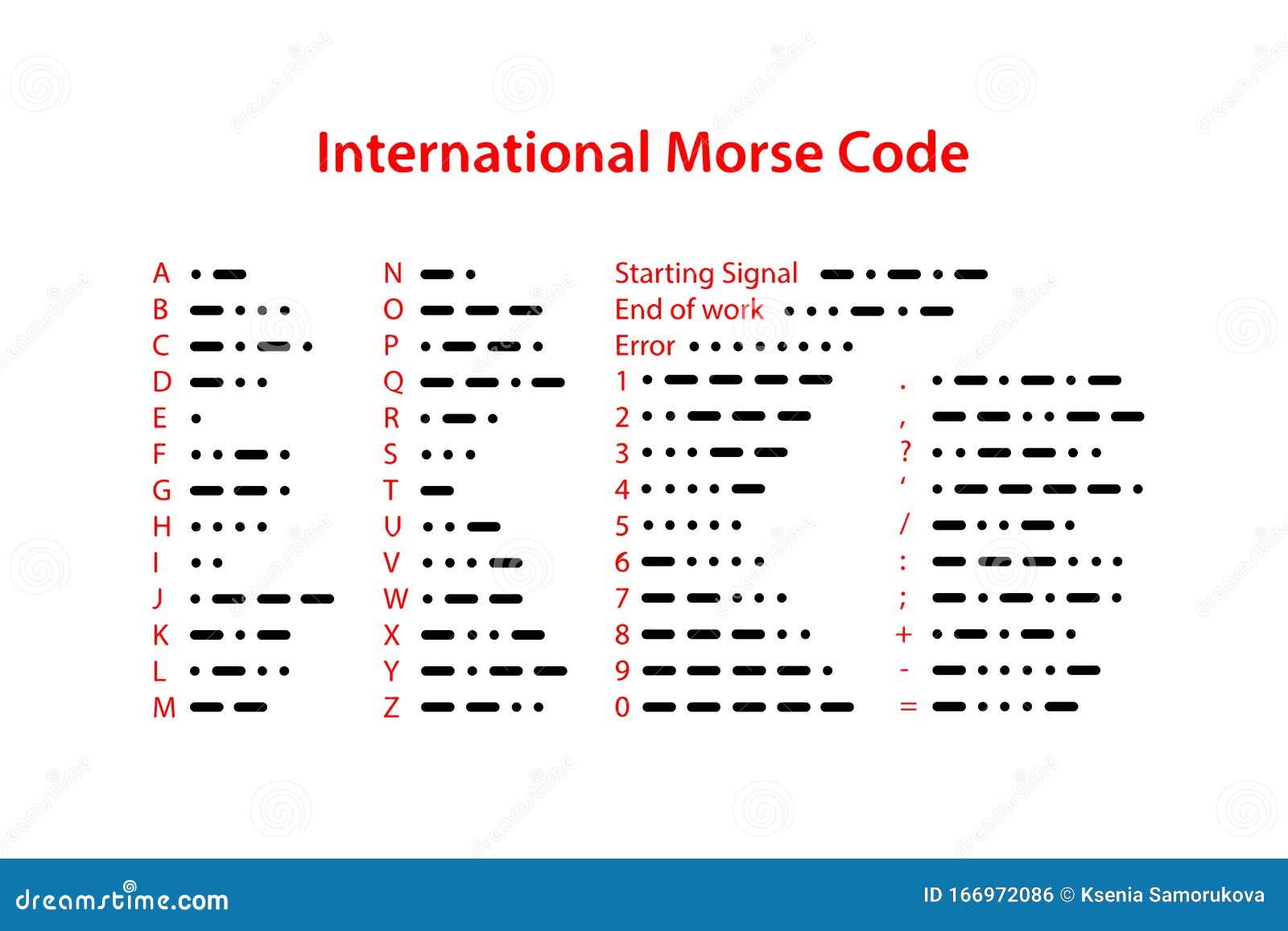 Morse Code Vector Stock Illustrations 196 Morse Code Vector Stock Illustrations