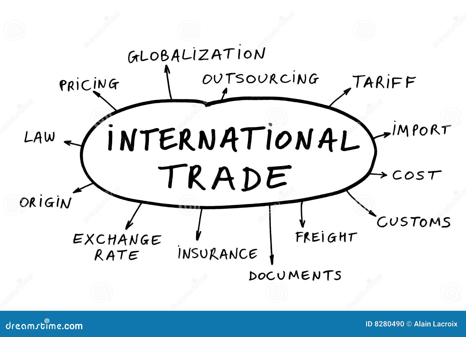 International Trade Concept Stock Photo Image 8280490