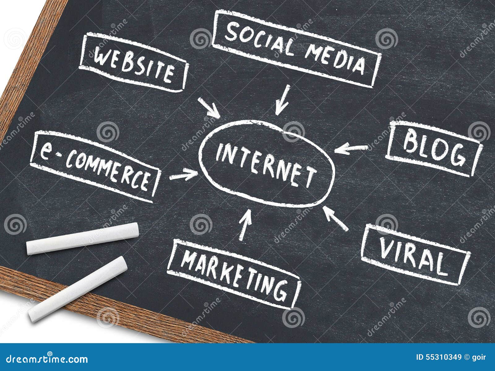 Diagram on Blackboard Stock Image Image of display, diagram