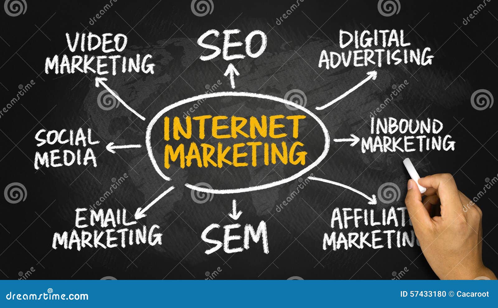 Internet Marketing Flow Chart