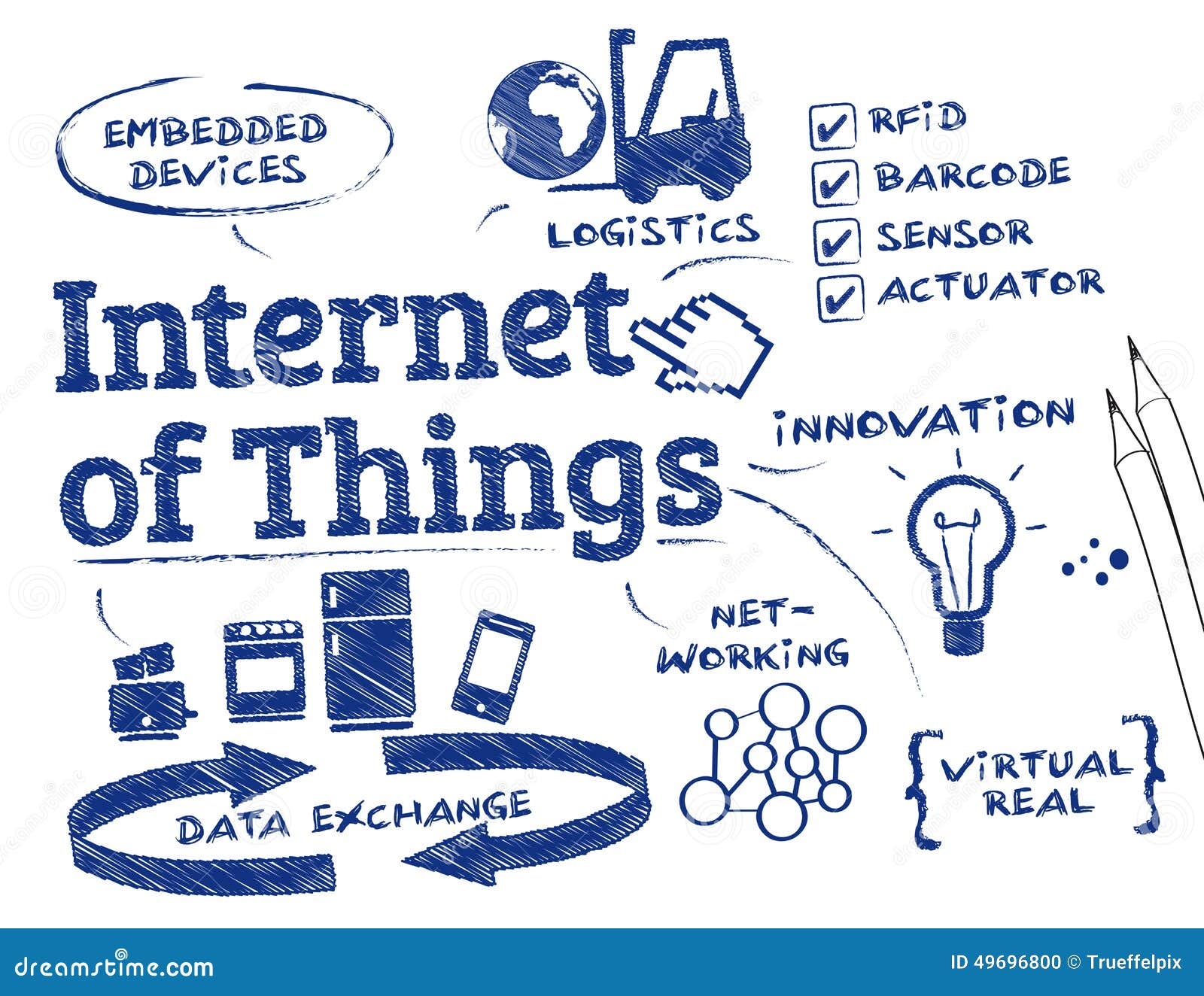 Chart On Internet