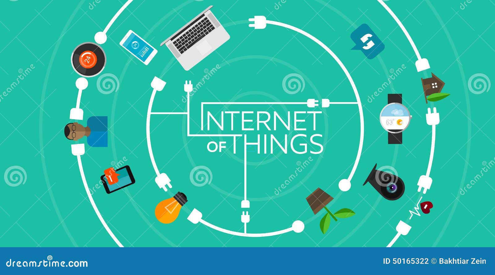 internet of things