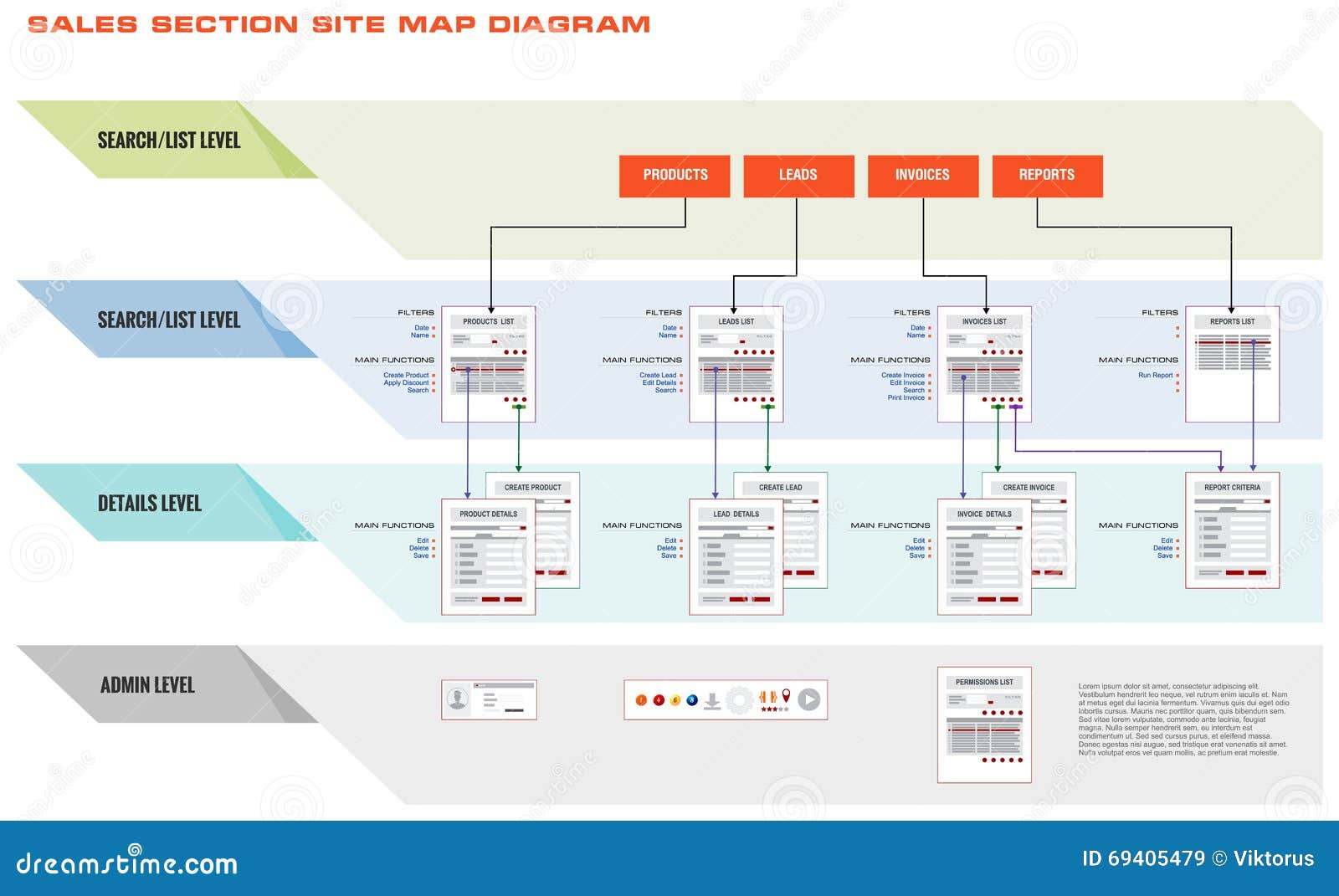 Internet-Website-Verkaufs-Prozessdiagramm Vektor Abbildung ... zara process flow diagram 