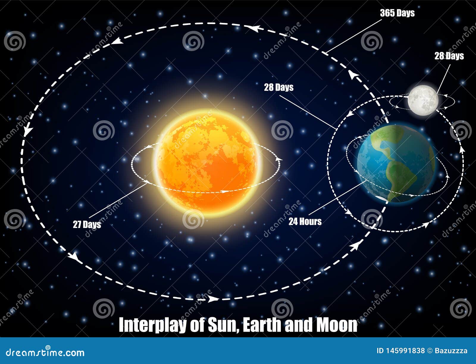 Diagram Of The Earth Orbiting The Sun