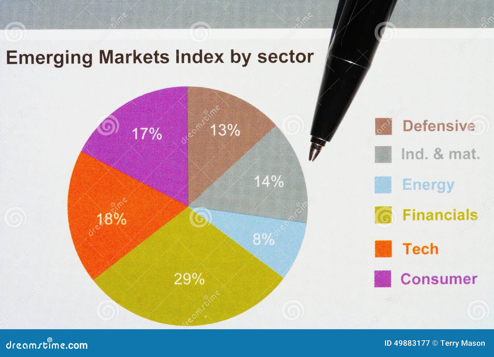 Sectors Of The Stock Market Chart