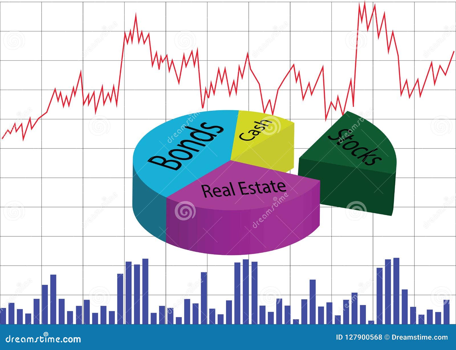 Investment Pie Chart