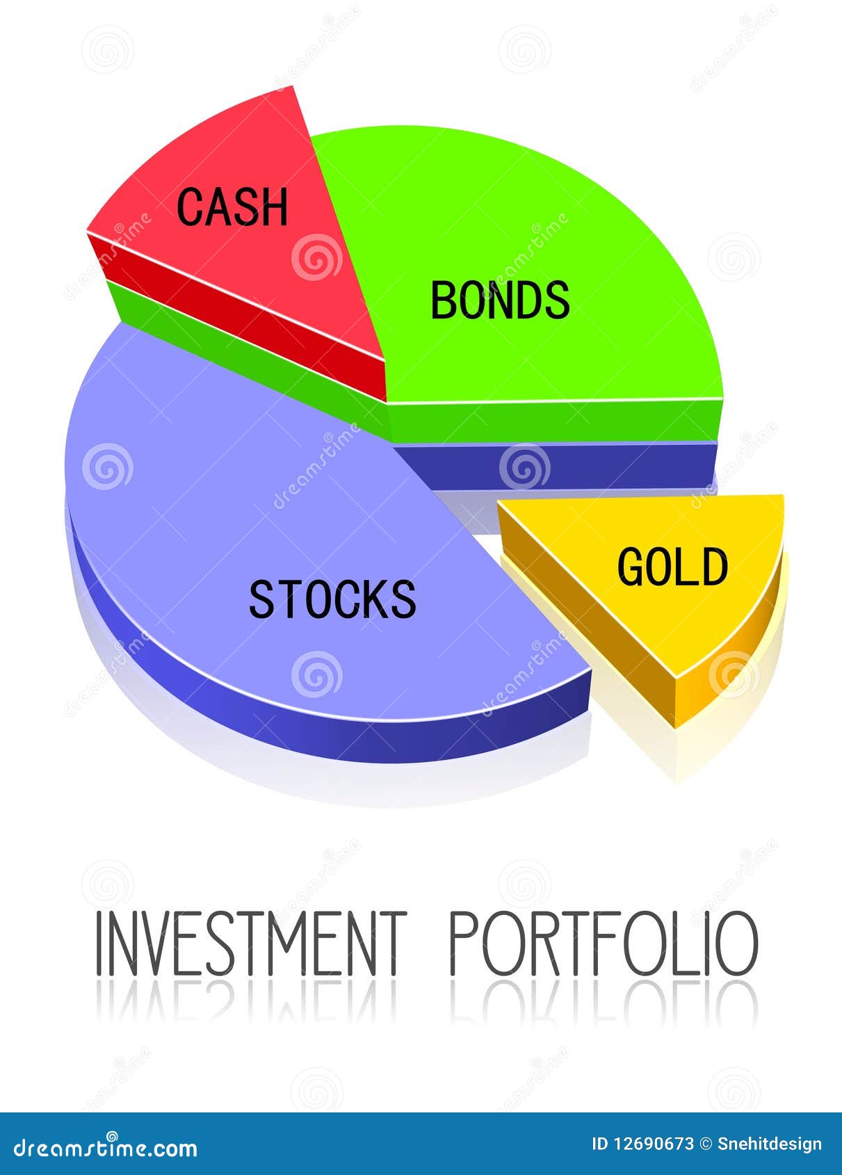 investment portfolio