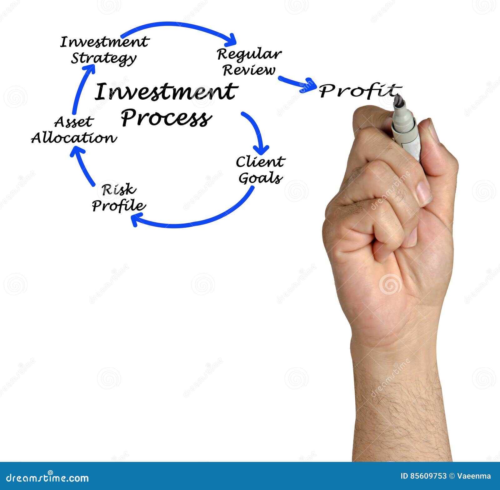 capital investment analysis is best accomplished by techniques that