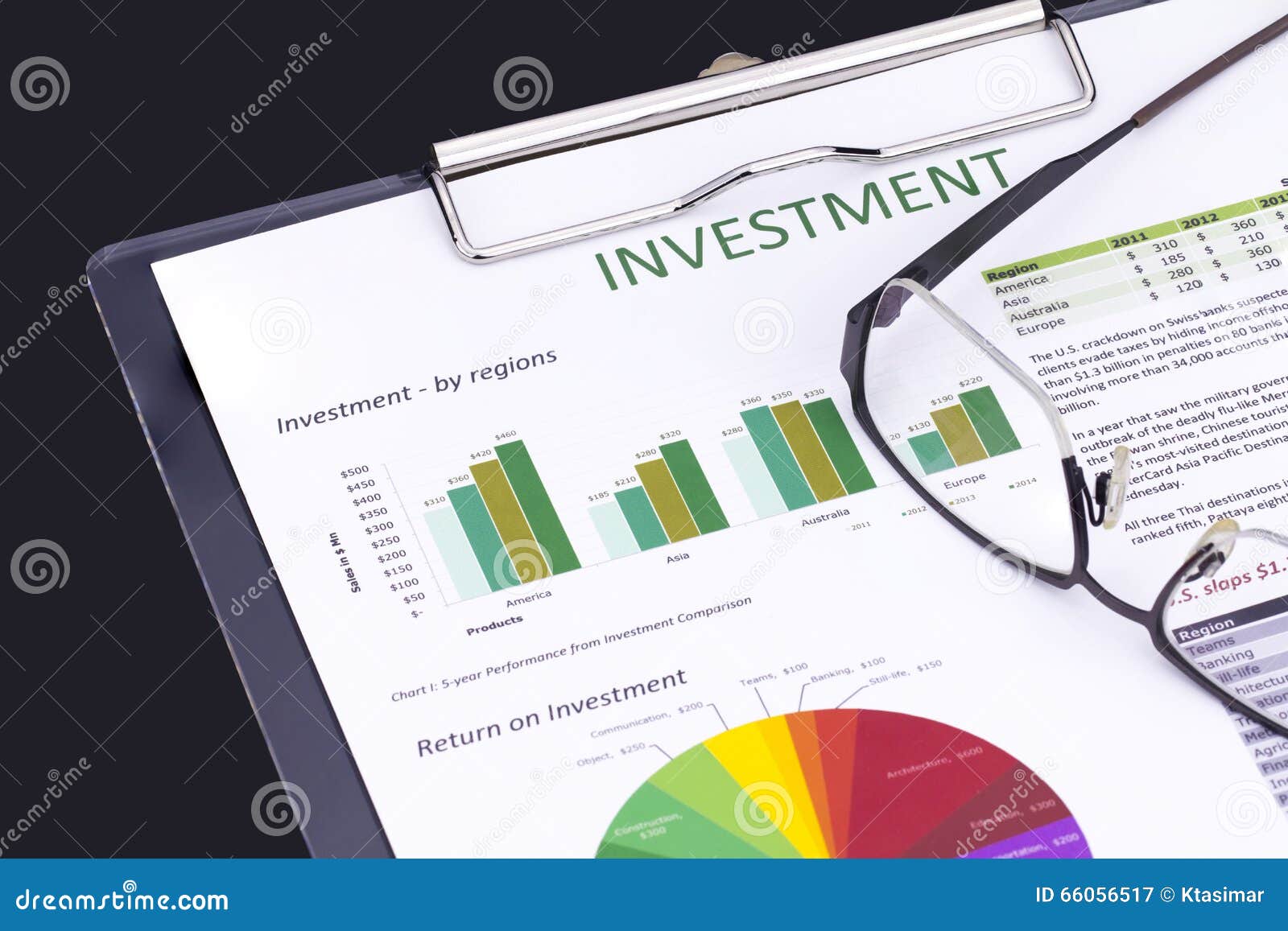 Investment Risk Chart