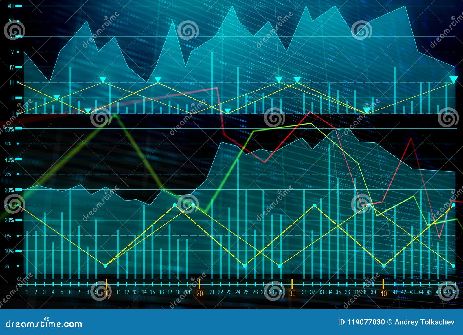 Ai On Forex | Forex Scalping Time Frame