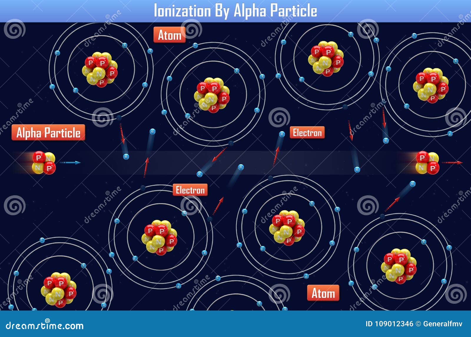 ionization by alpha particle