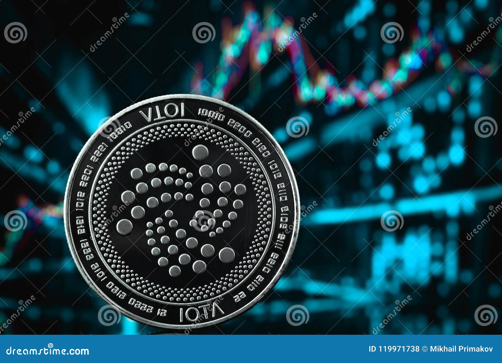 Iota Coin Chart