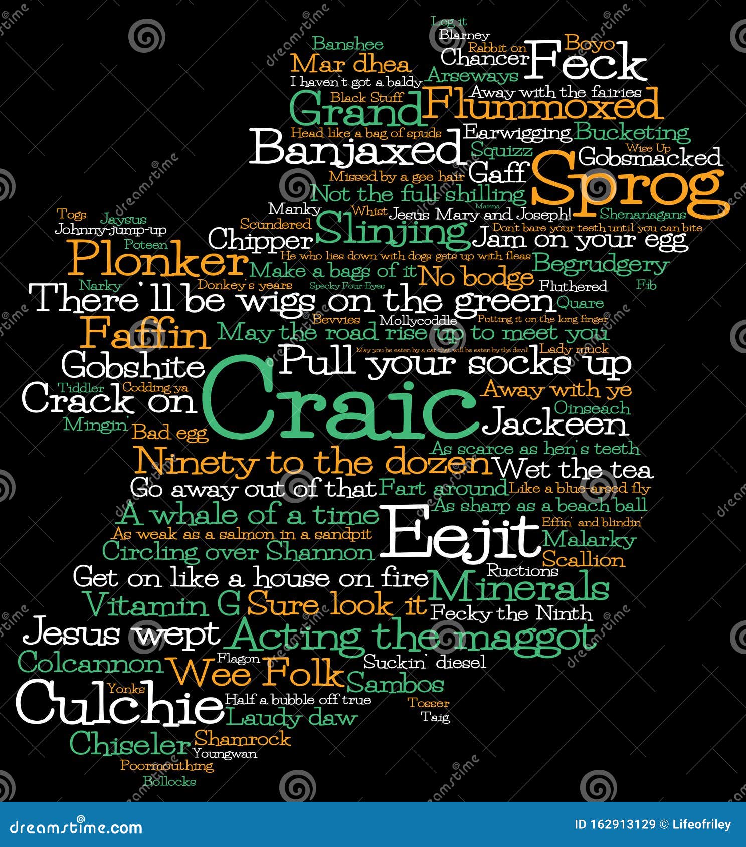 Ireland Map Made from Irish Slang Stock Illustration Illustration of