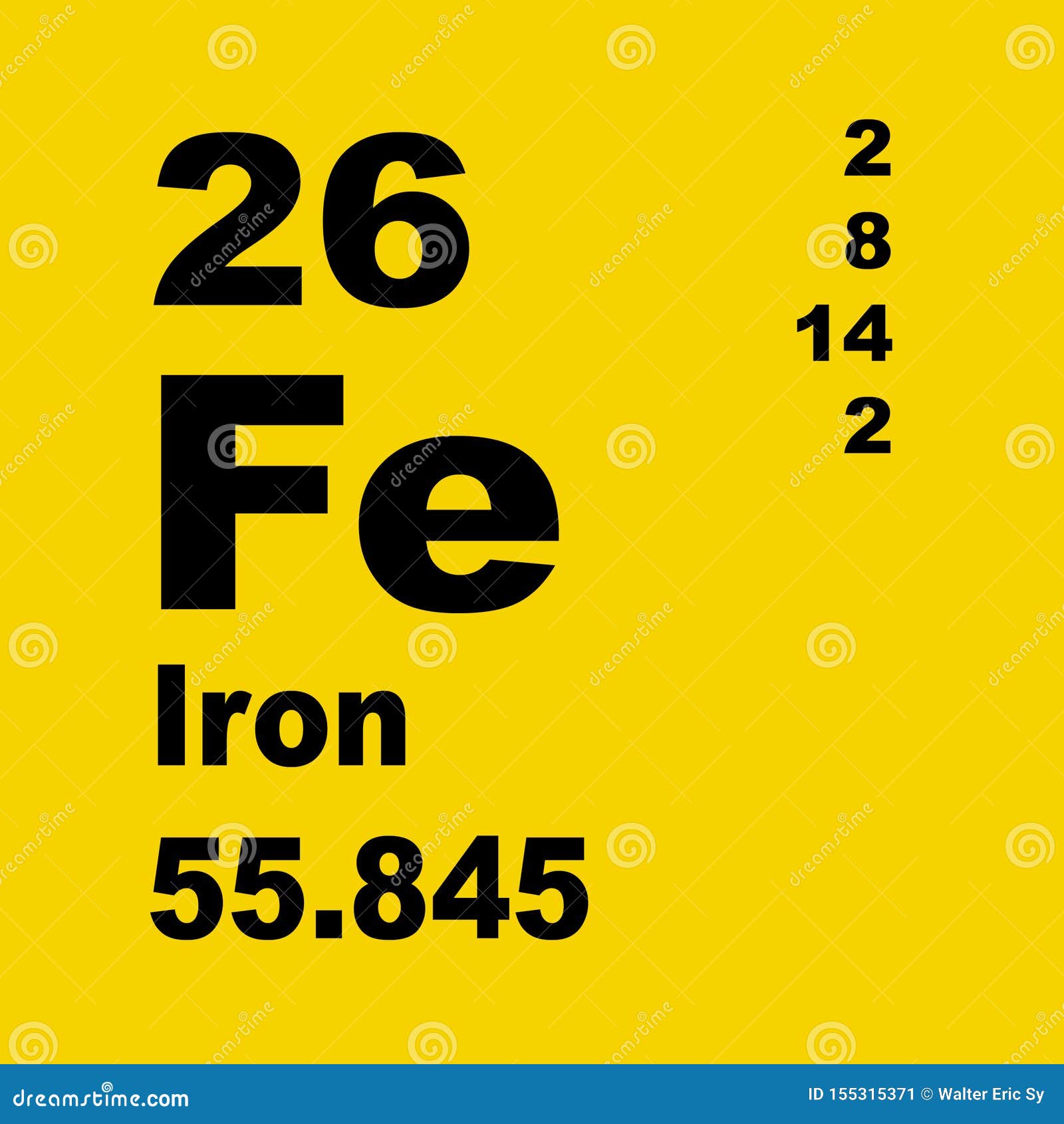 iron symbol and group number