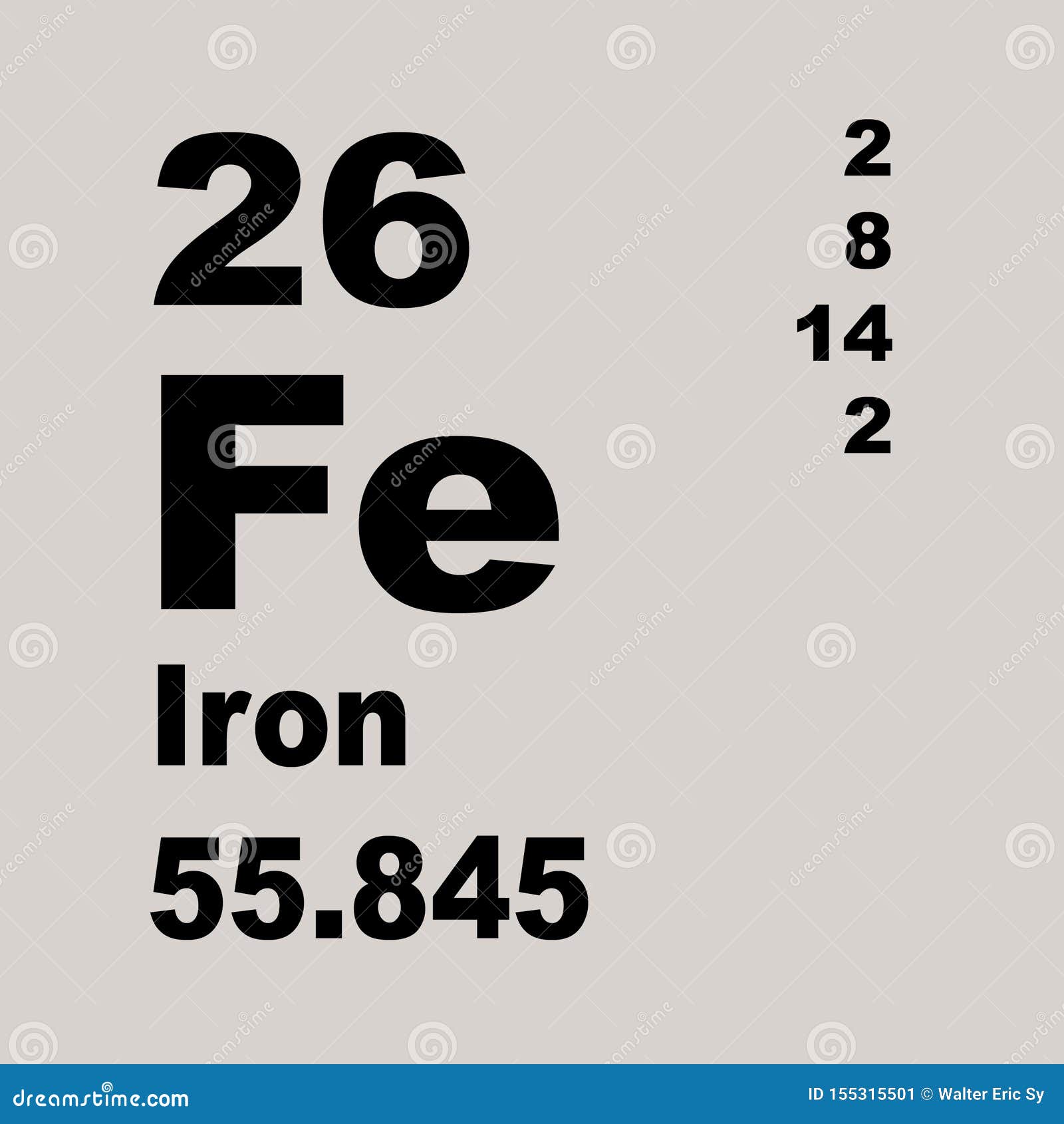 iron symbol and group number iron symbol and group number