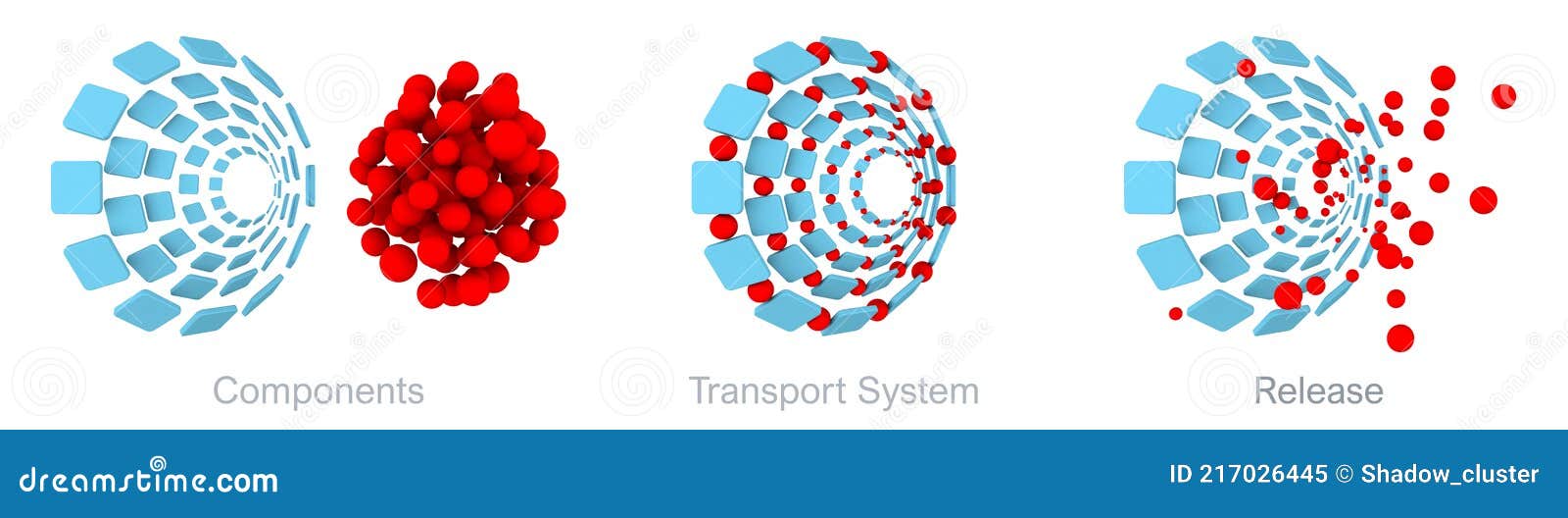 iron isomaltoside transport system scheme. 3d rendering medical 