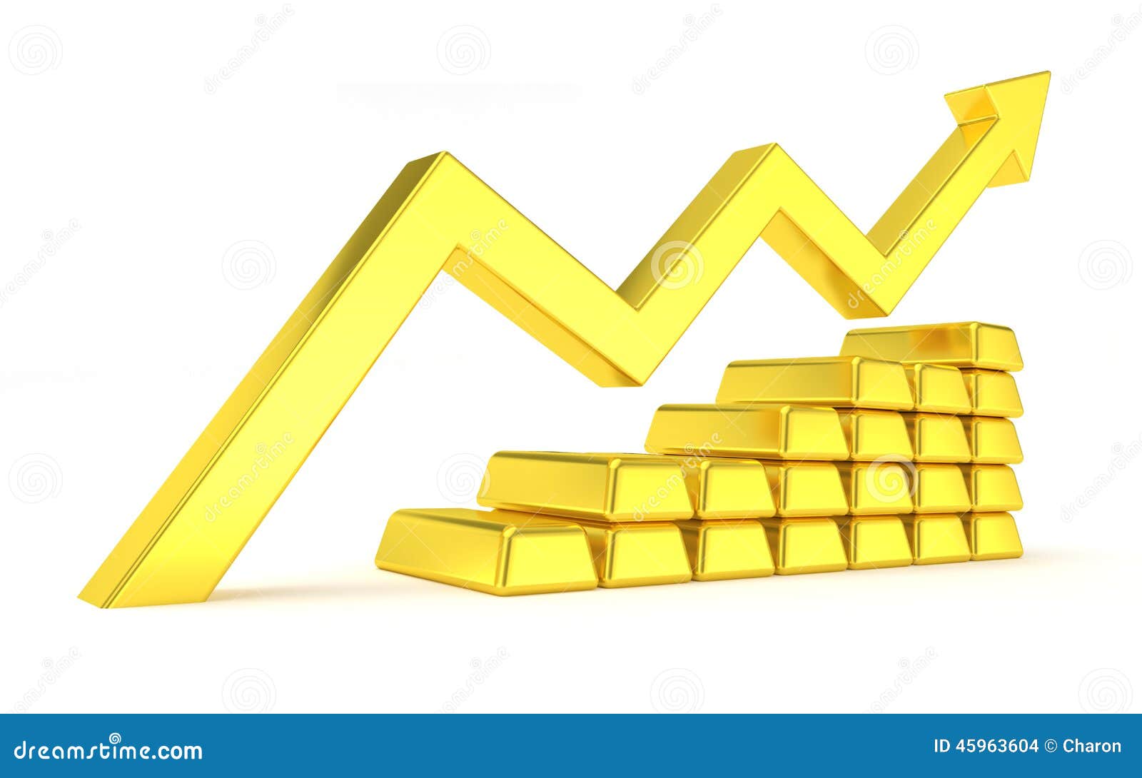 Goldline Gold Charts