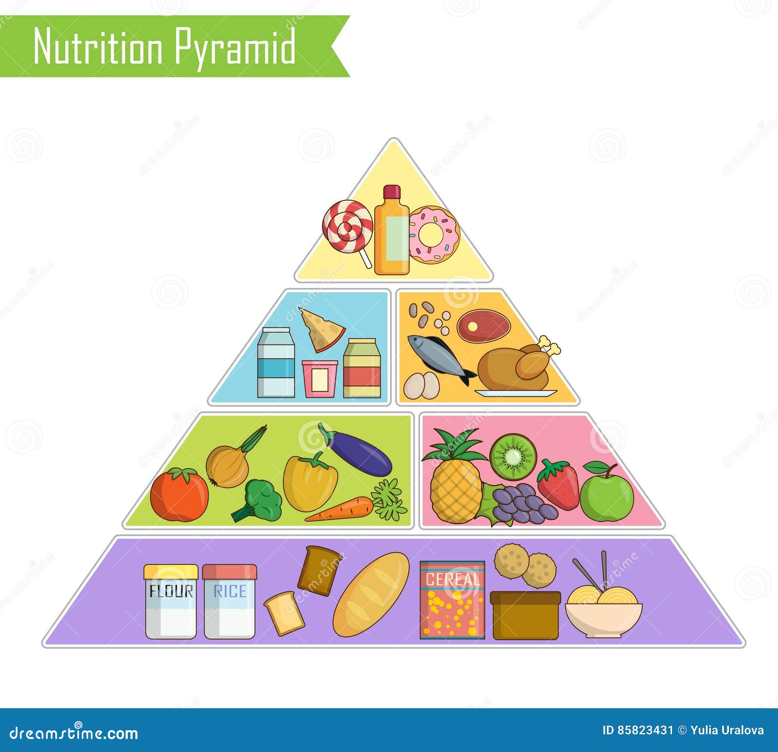 Balanced Diet For Kids Chart