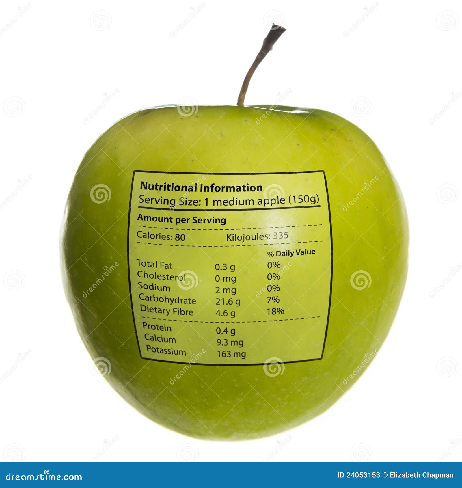 Green Apple Nutrition Chart