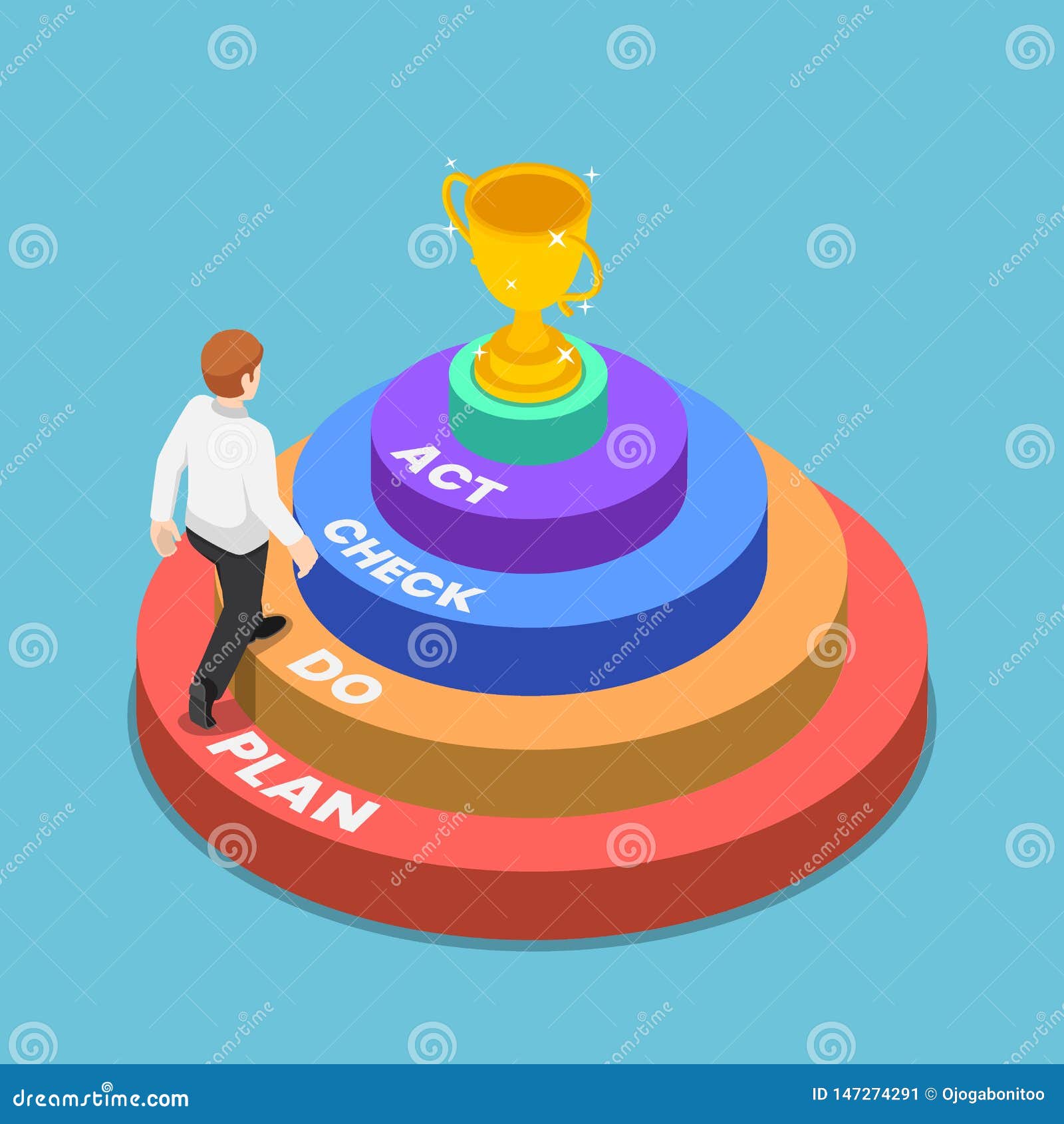 isometric businessman walking up plan do check act ladder to success trophy