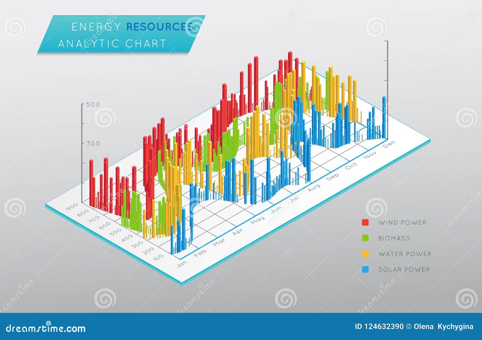 Energy Resources Chart