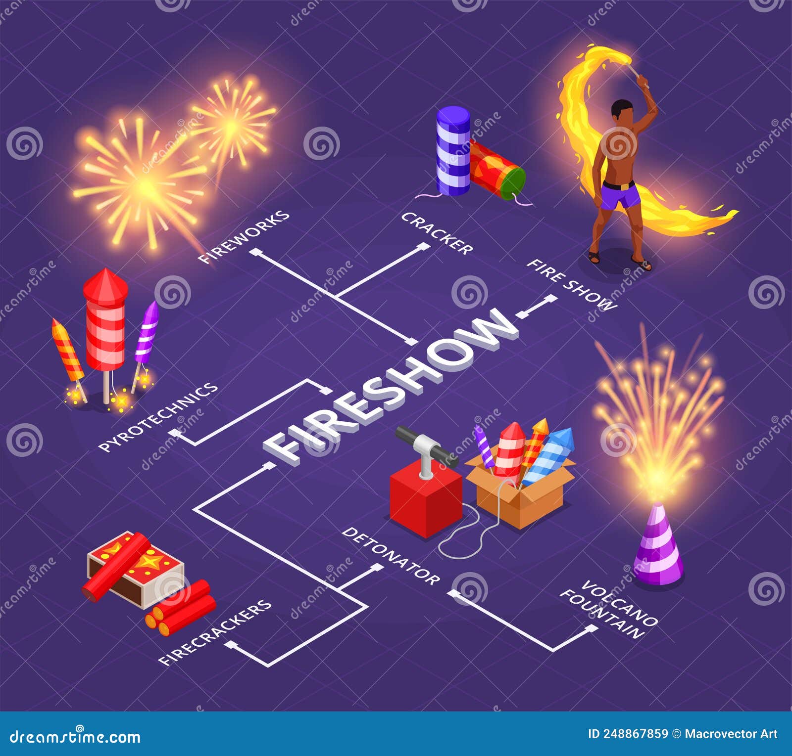 Fireworks Pyrotechnics Flowchart Stock Vector Illustration of graphic
