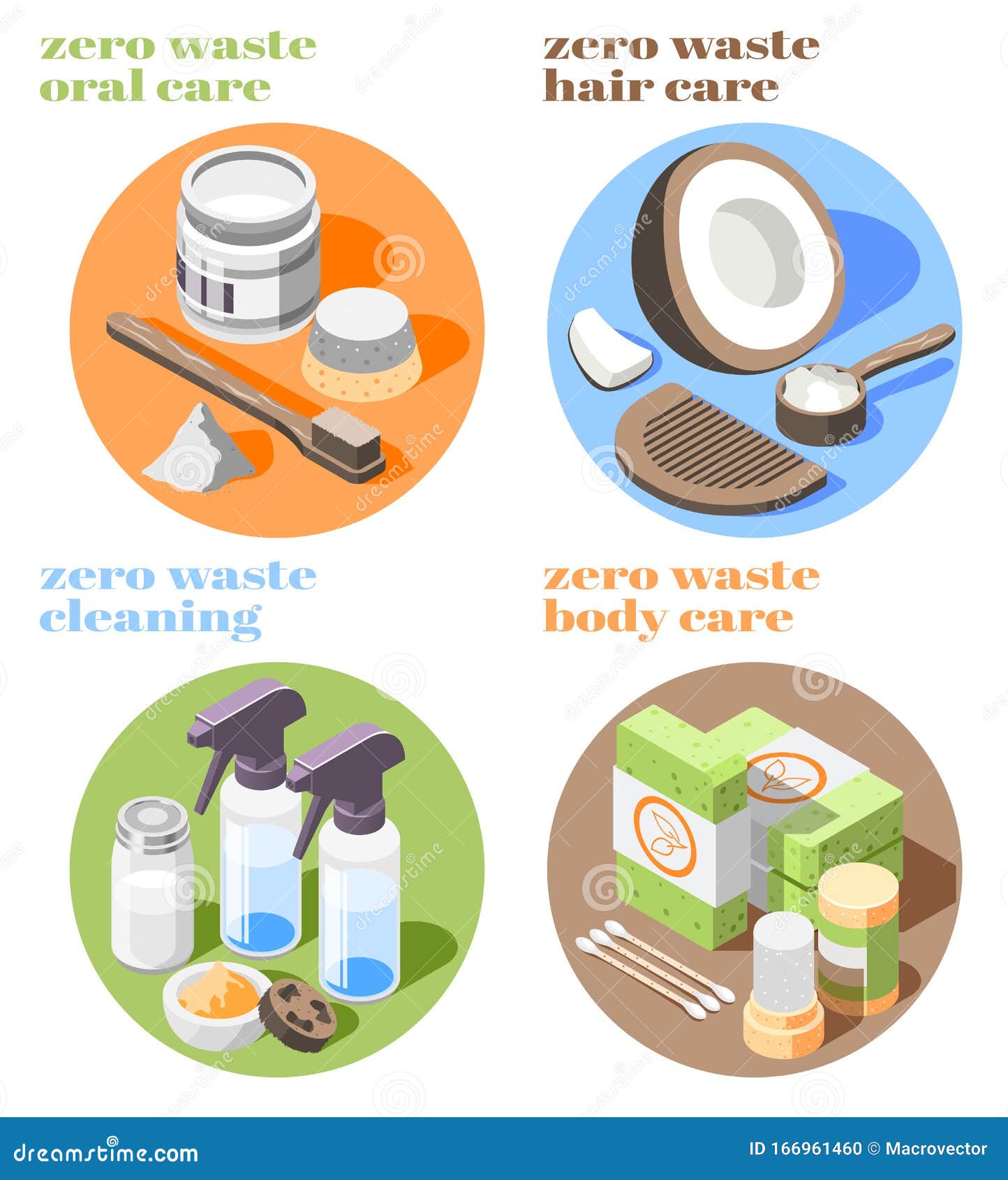 Clean Circle  Low Waste Personal Care