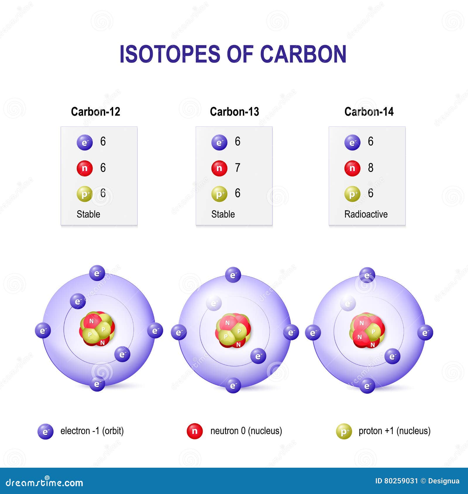 Изотоп с 14