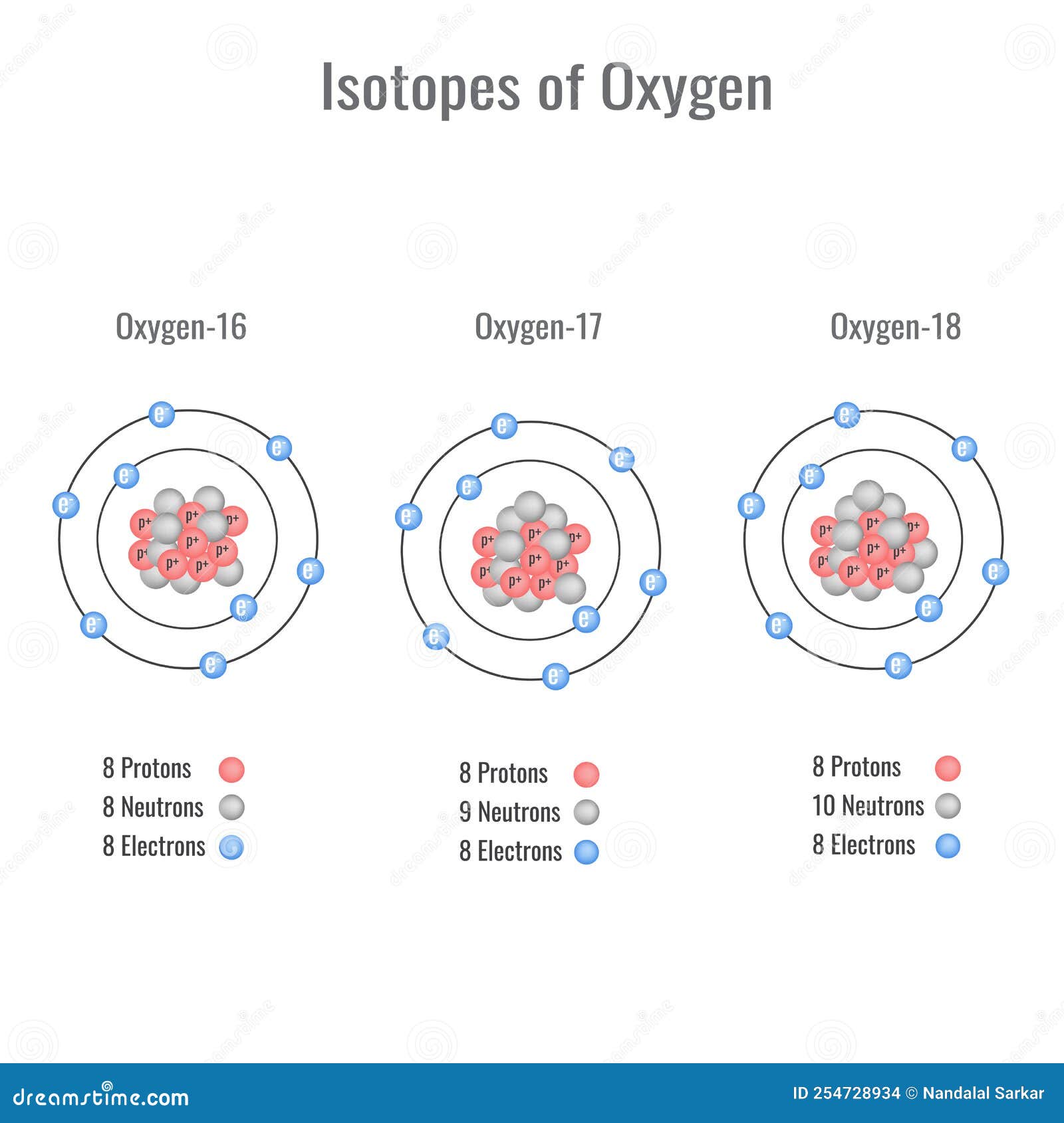 isotopes-of-oxygen-vector-illustration-stock-vector-illustration-of