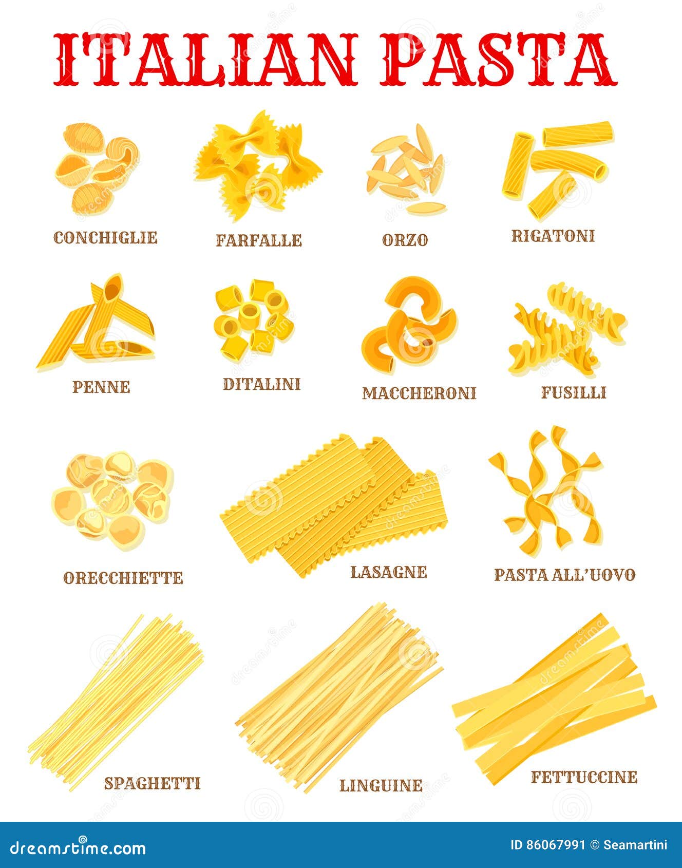 Italian Food Names