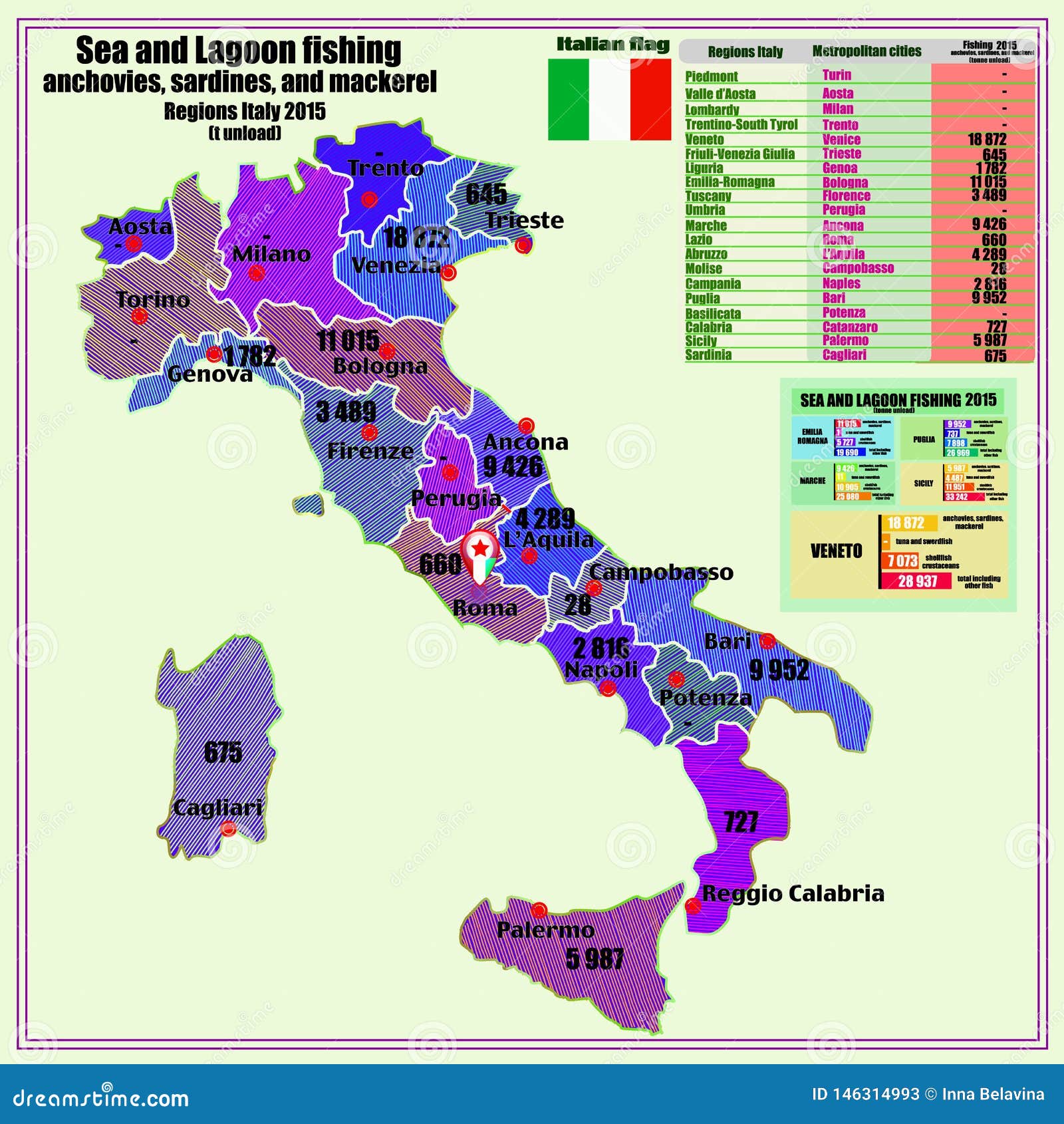 Italy Map with Italian Regions and Infographic Sea and Lagoon
