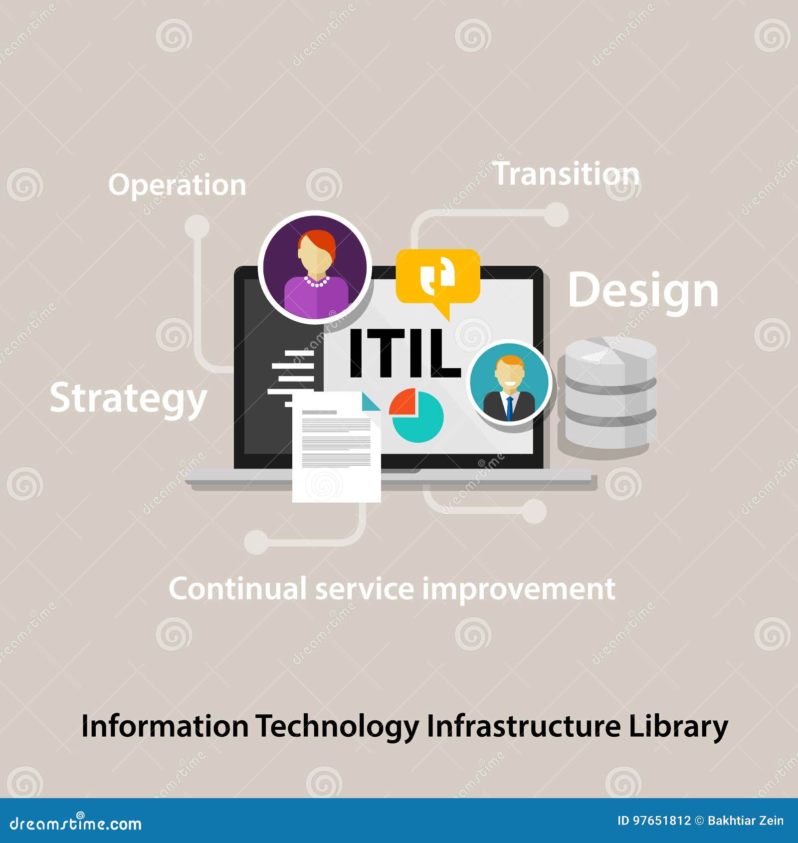 Itil Chart