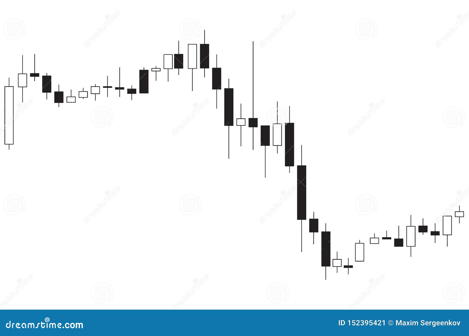 Japanese Candlestick Chart