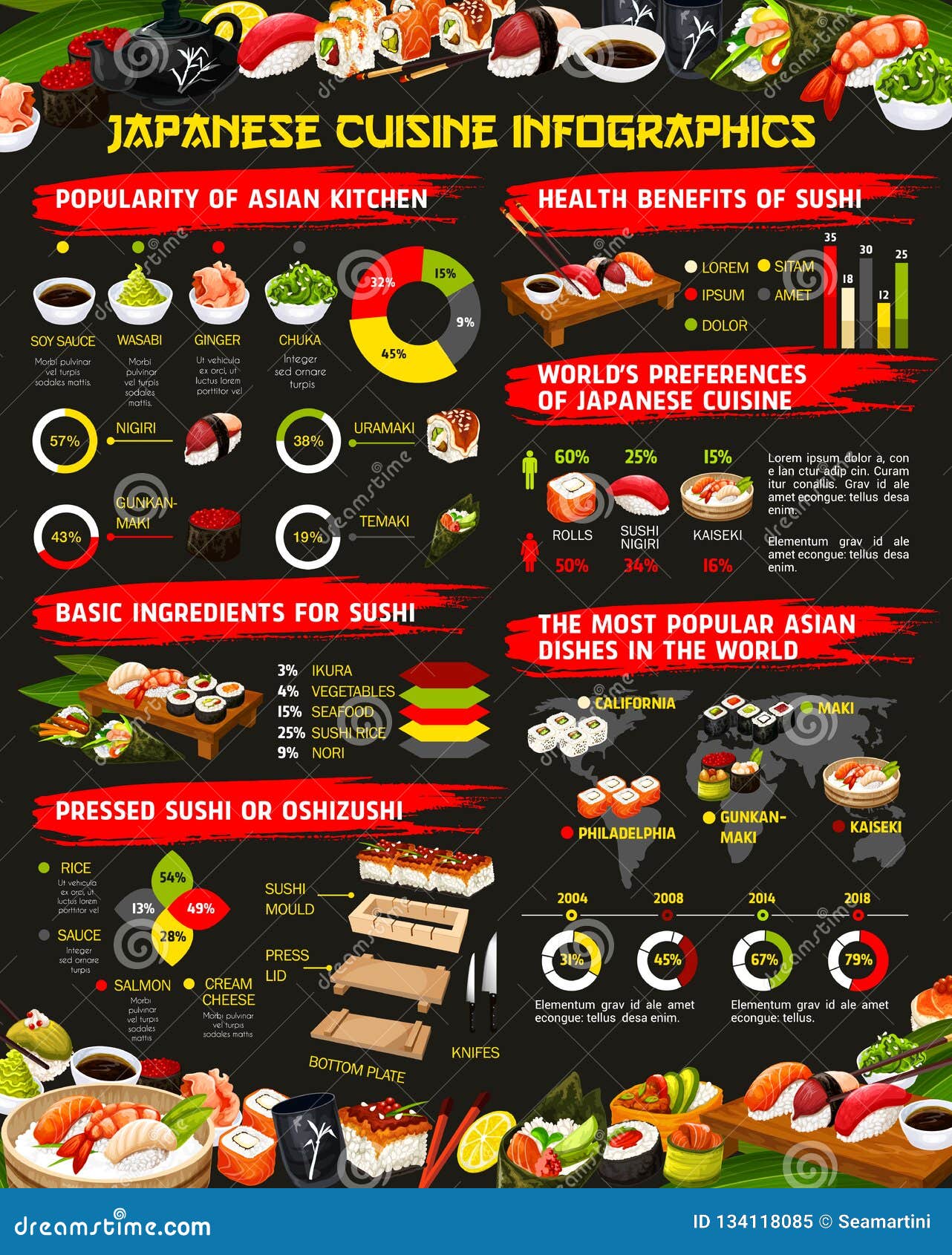 Sashimi Fish Chart