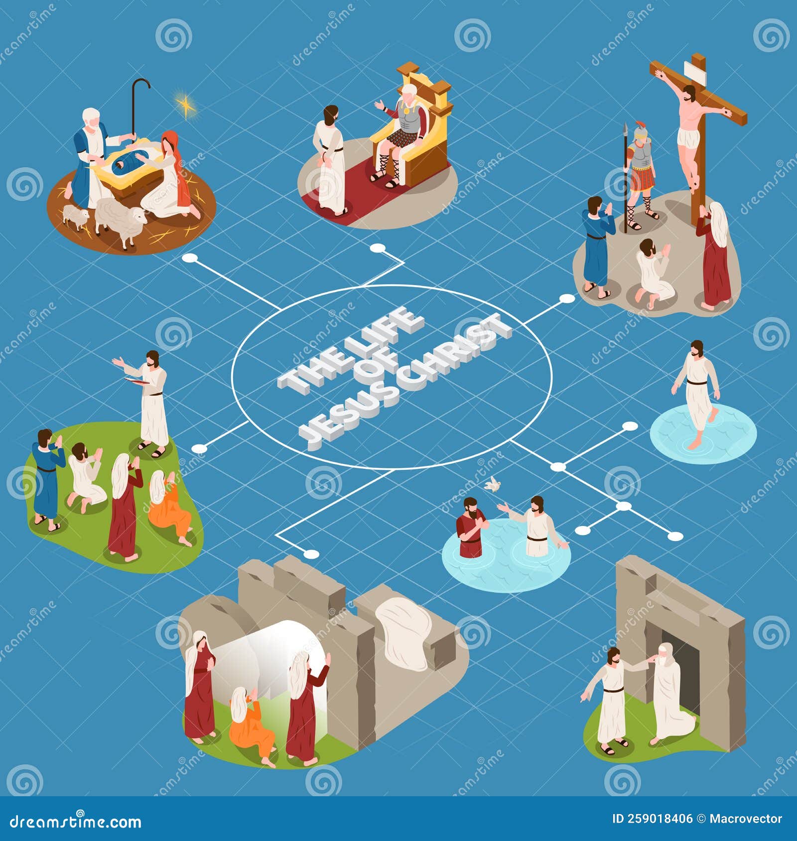 Jesus Life Flowchart stock vector. Illustration of religion - 259018406