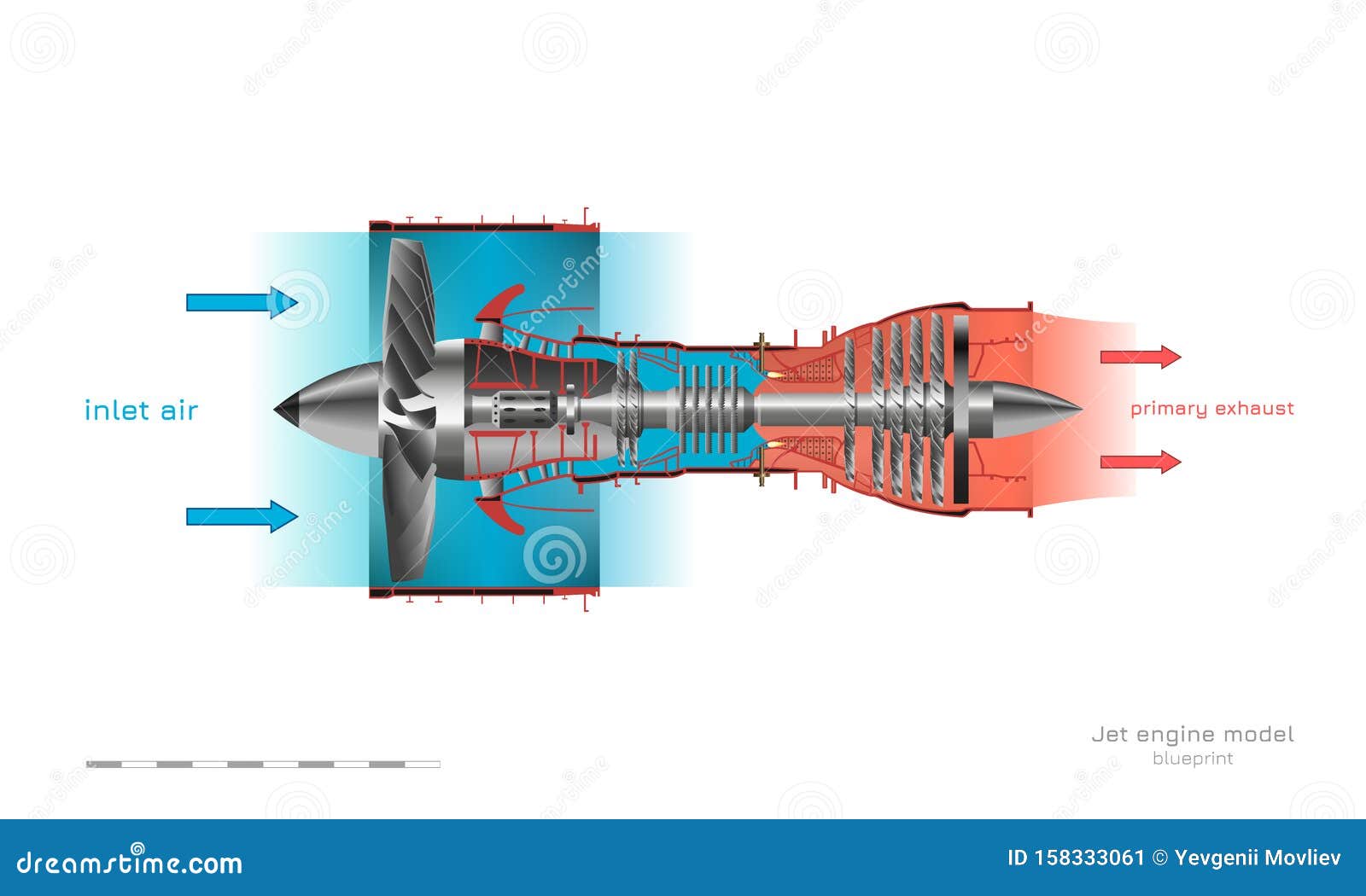 Turbojet Engine Aircraft