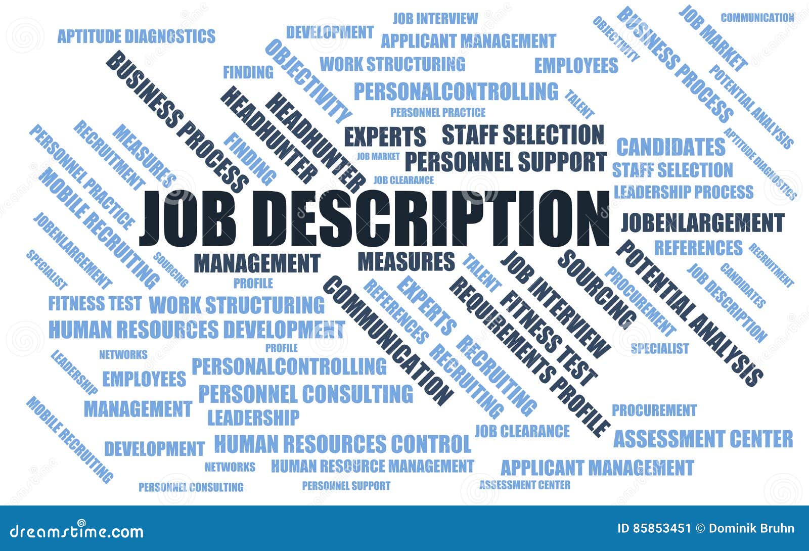 Job Description Word Cloud / Wordcloud with Terms about Recruiting
