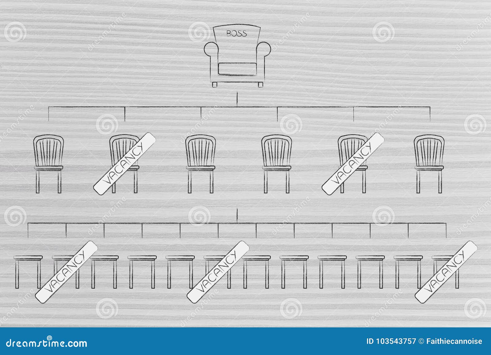 Job Organization Chart