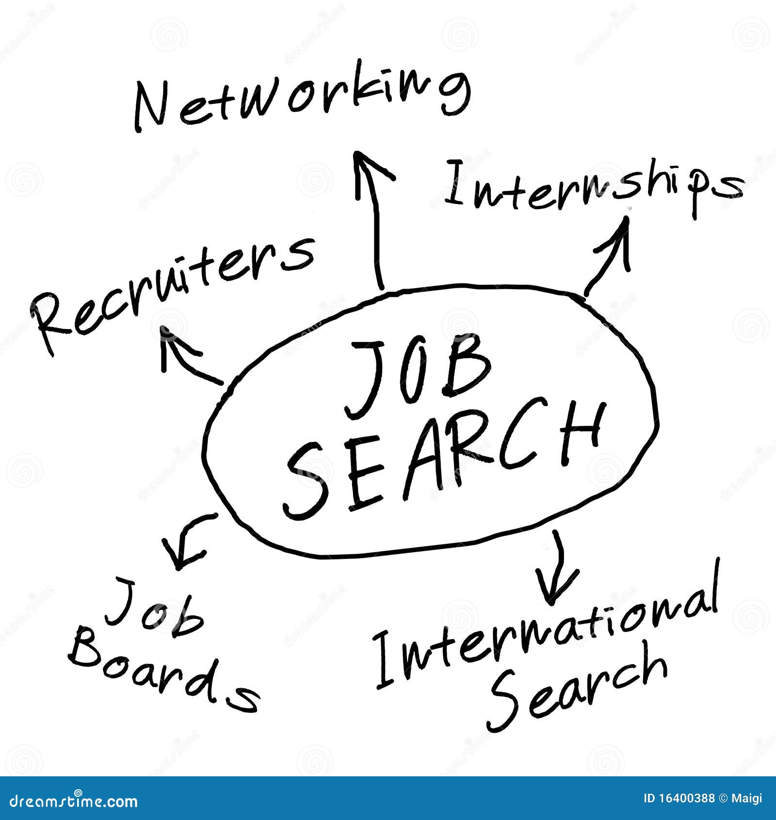 Image Result For Job Application Letter Image Result For Job Application Letter