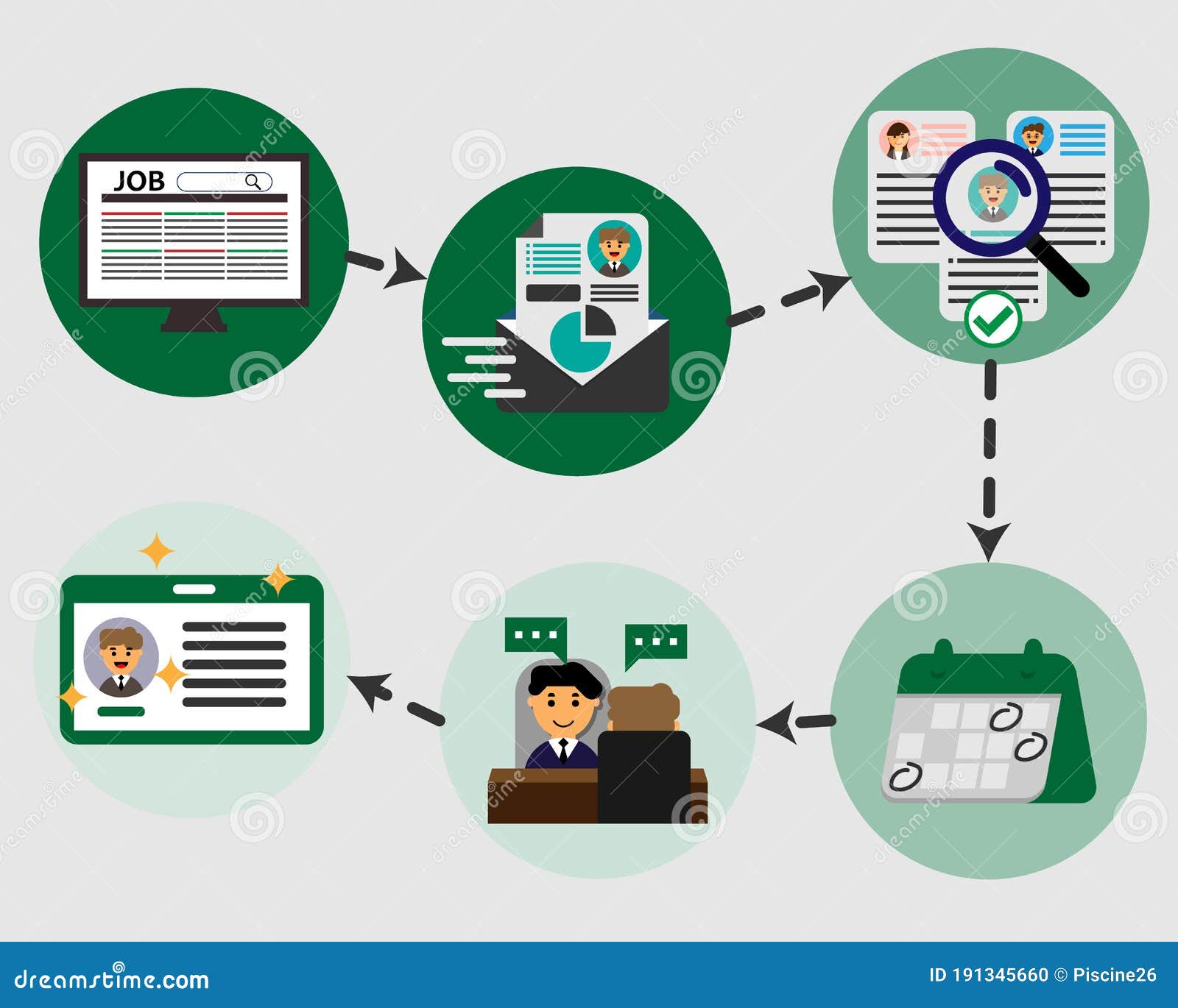 Program Analyst Job TSA (Transportation Security Administration) Miami-Dade County, FL